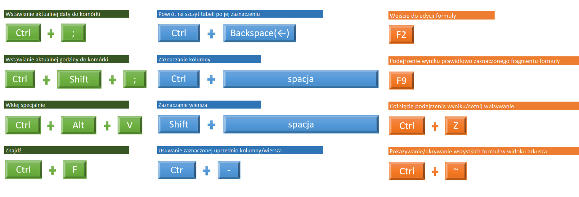 Skróty Klawiaturowe W Excelu Smartexcel Platforma Do Nauki Excela 0786