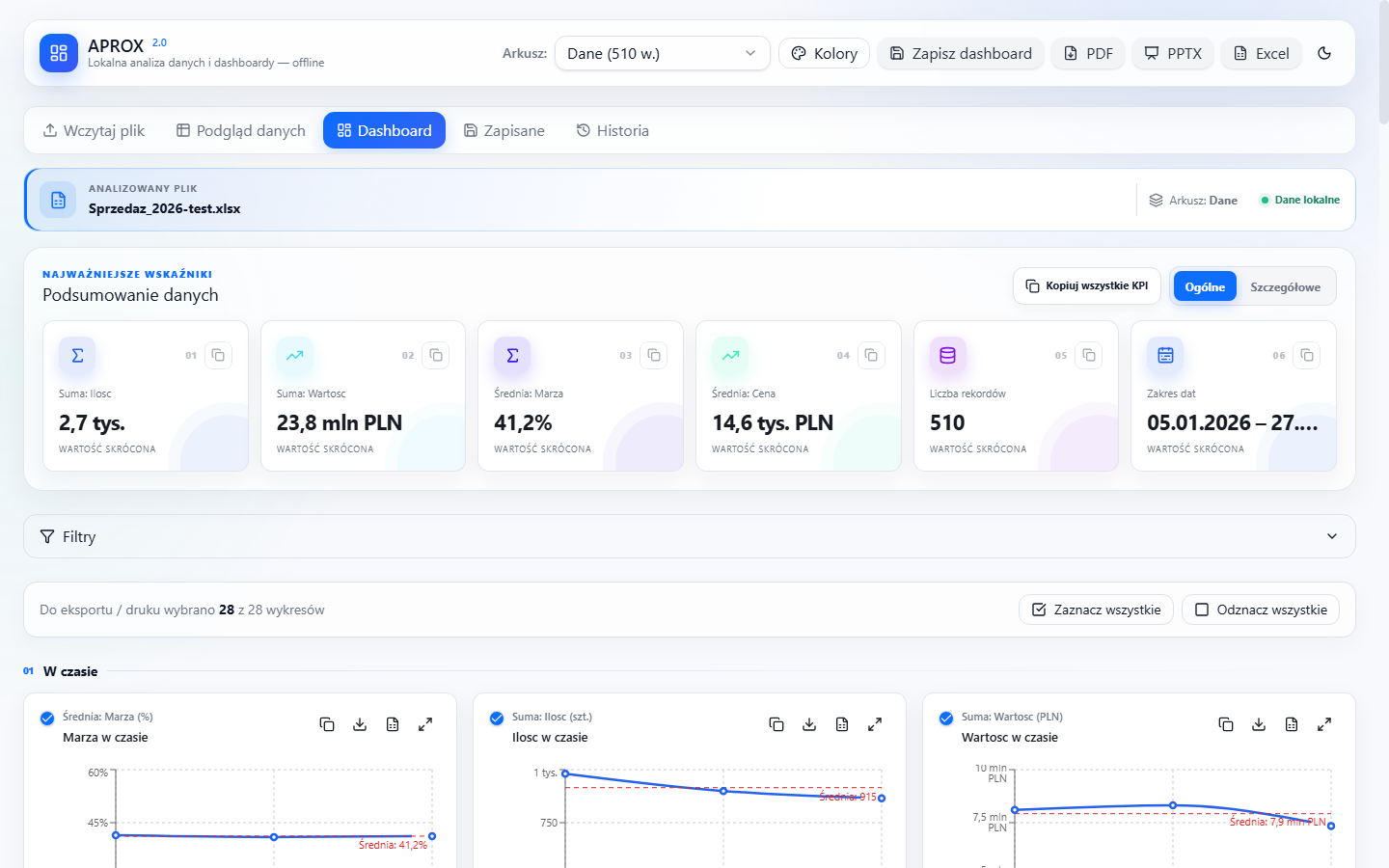 APROX 2.0 - nowoczesny dashboard z kolorowymi kartami KPI i wykresami
